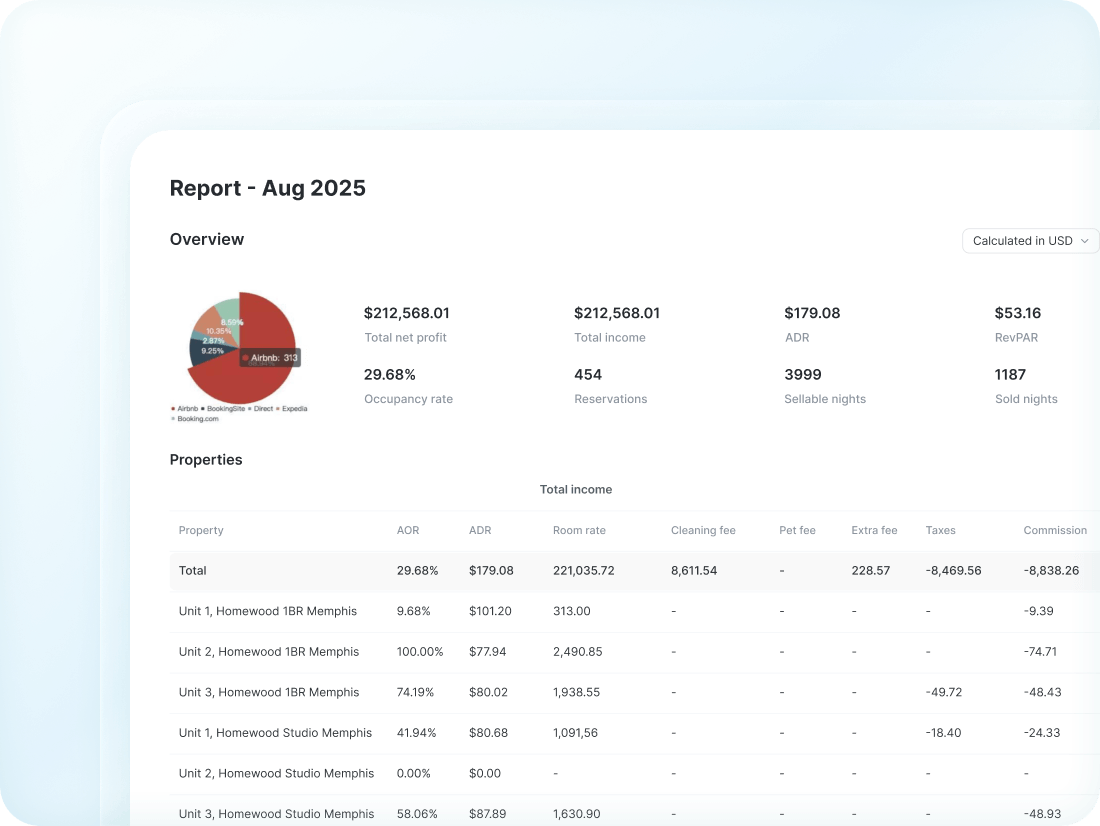 Automated monthly reporting for owners interface