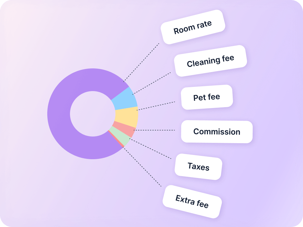 Accurate financial reports