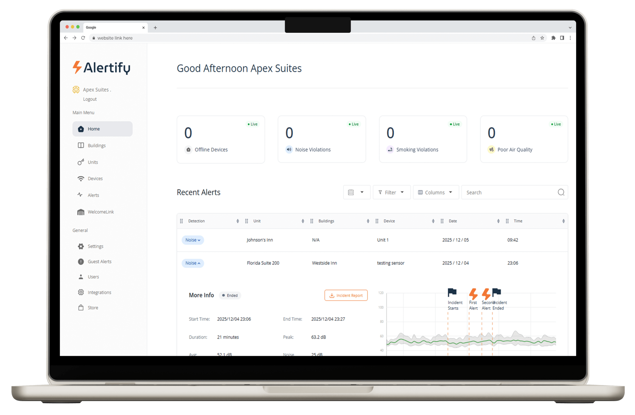 Alertify historical data and reports dashboard