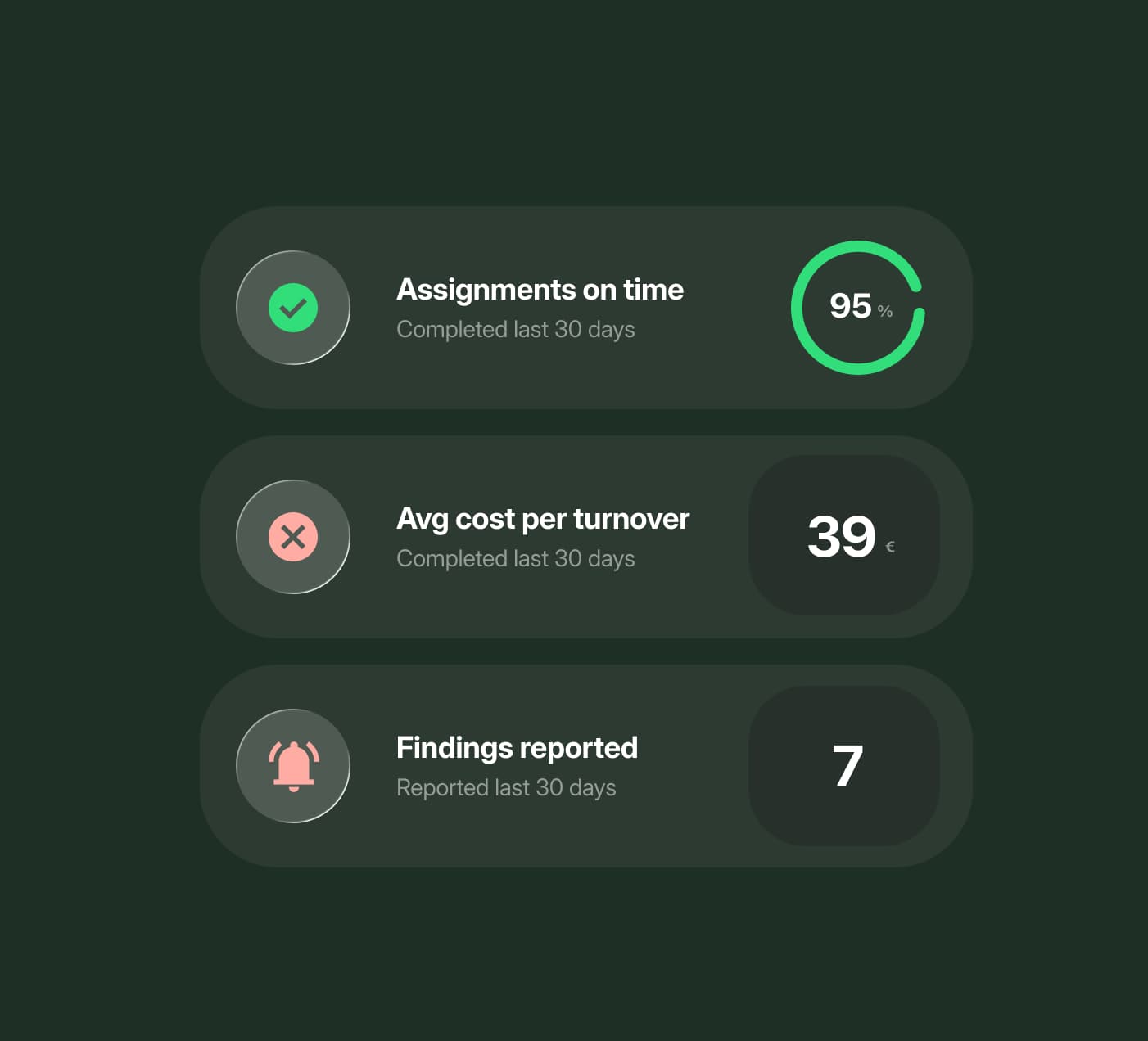 Pacho financial dashboard for property operators