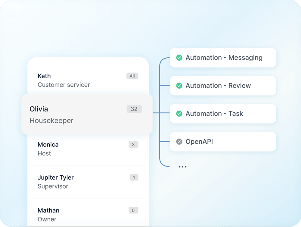 Sub-account management interface