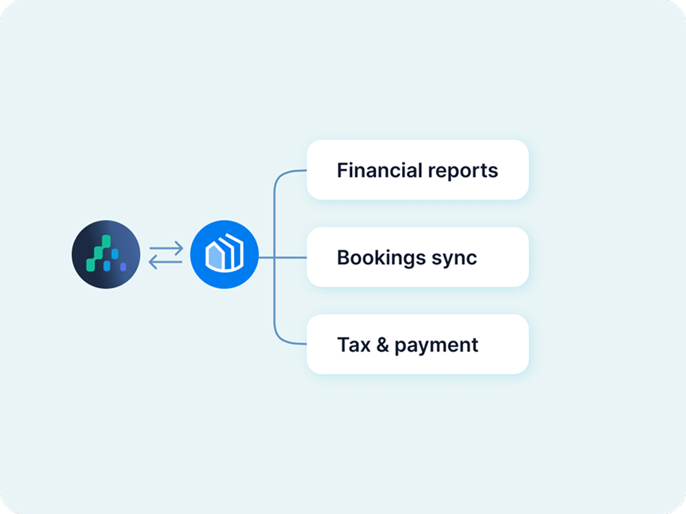 Financial and device integrations